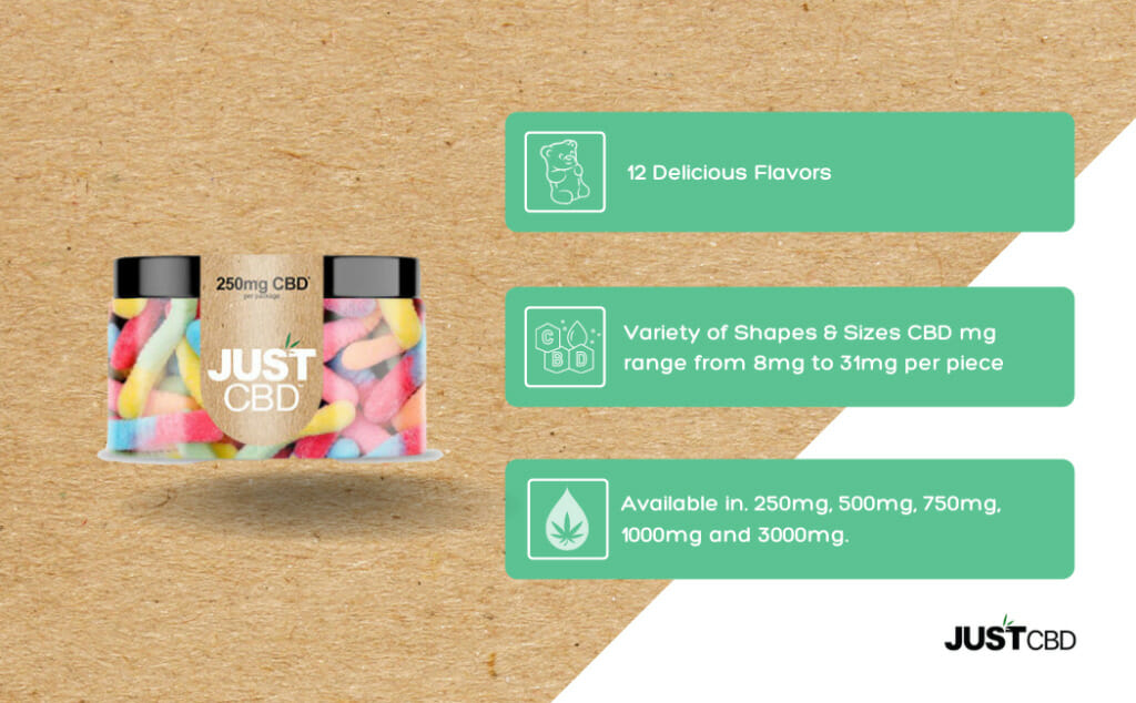 CBD Gummies 250mg Infographics
