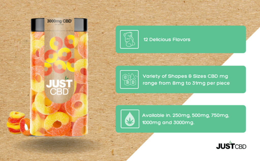 CBD Gummies 3000mg | Hemp Gummies 3000mg