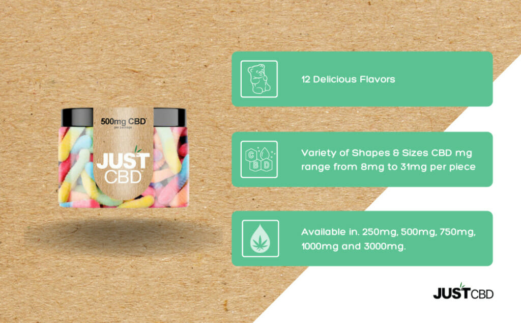 CBD Gummies 500mg infographic